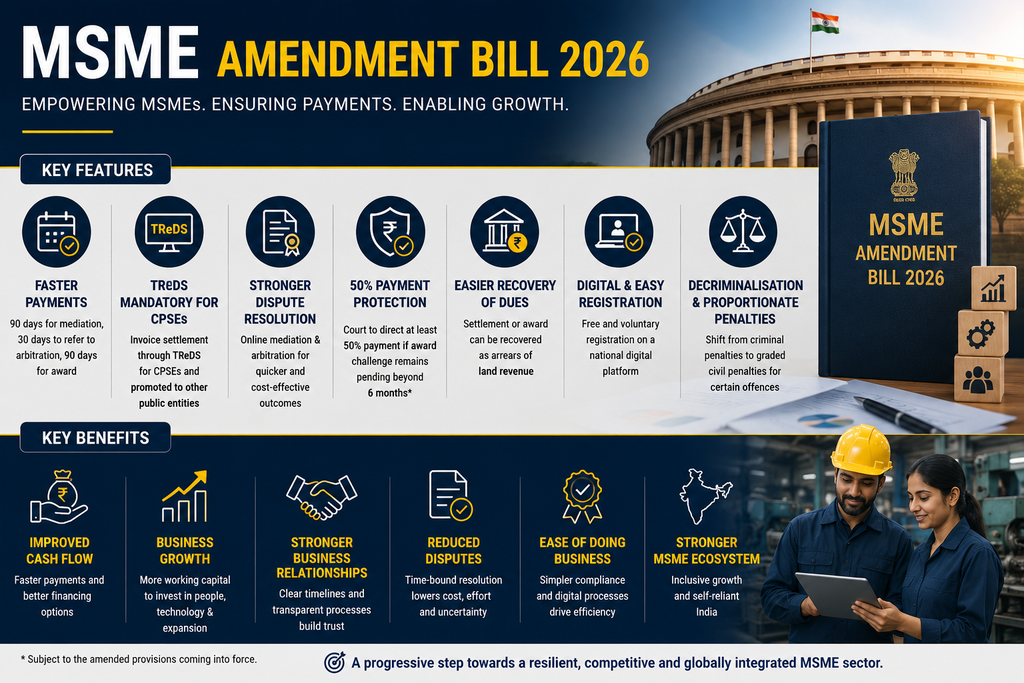 MSME Amendment Bill 2026: Payments, TReDS & Compliance - Cover Image